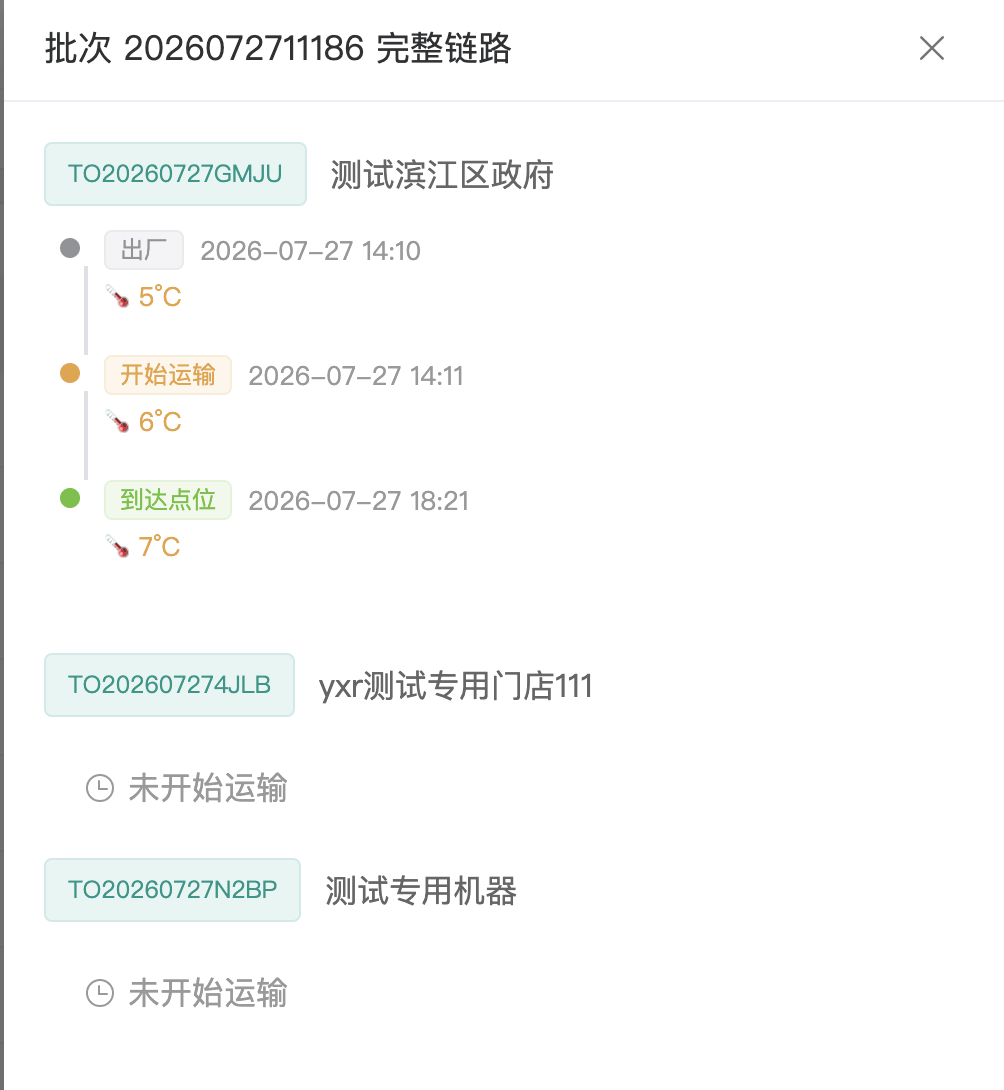 查看链路